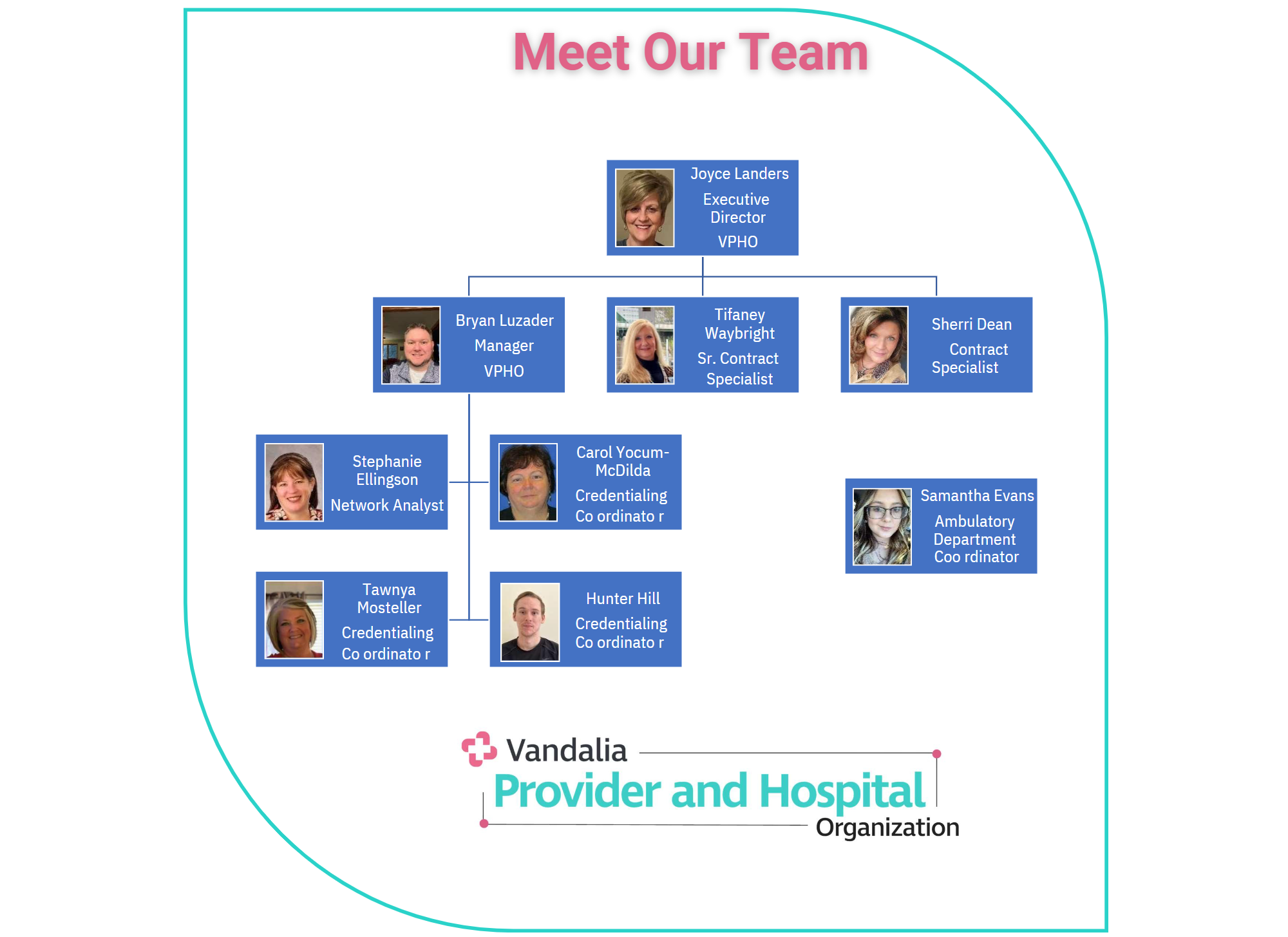 The VPHO Team